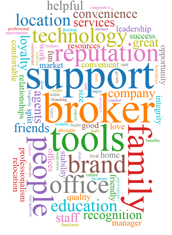 Word Cloud